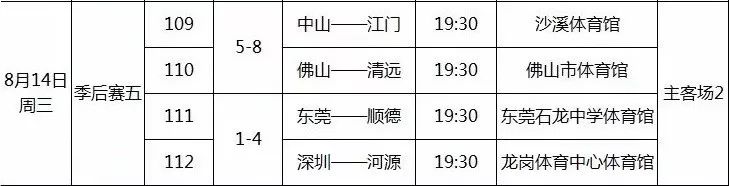 粤联赛东莞vs韶关,广东三胜深圳赛点