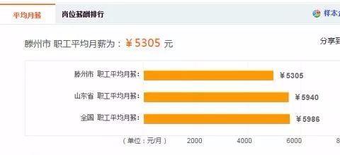 滕州工资高的工作有哪些,滕州的工作工资高的有哪些