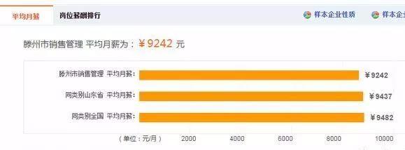 滕州工资高的工作有哪些,滕州的工作工资高的有哪些