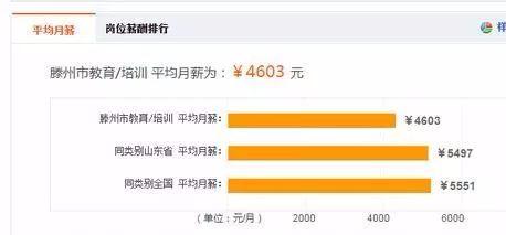 滕州工资高的工作有哪些,滕州的工作工资高的有哪些