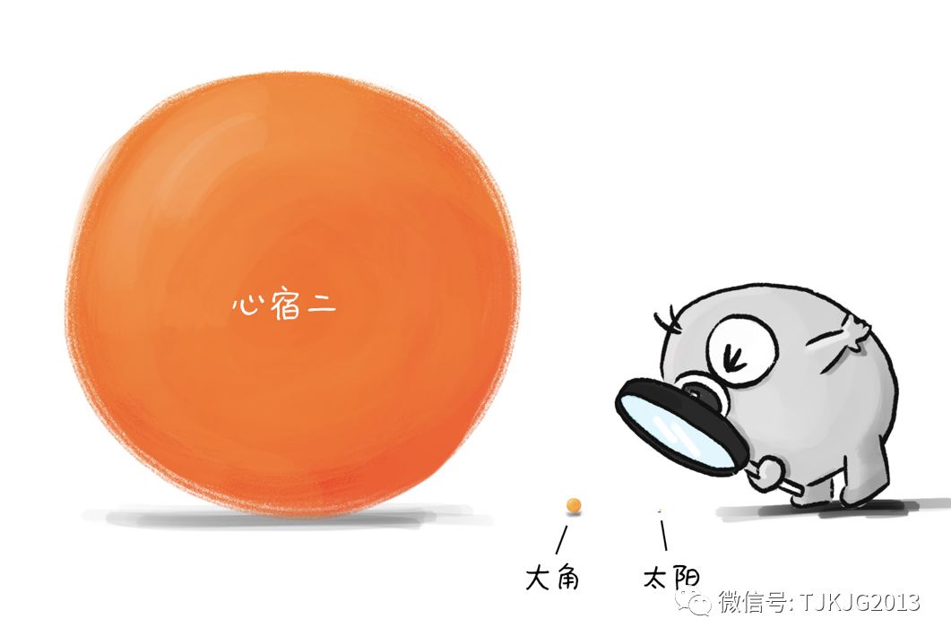 活动预告：天津科技馆天文讲堂2019年第四期《夜空中最值得欣赏的星星》