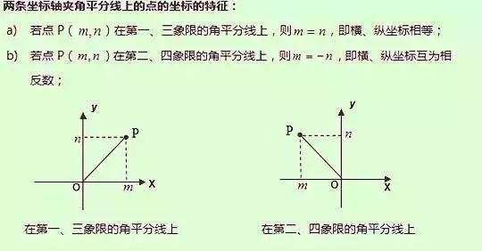 数学平面直角坐标系知识点,七年级平面直角坐标系知识点
