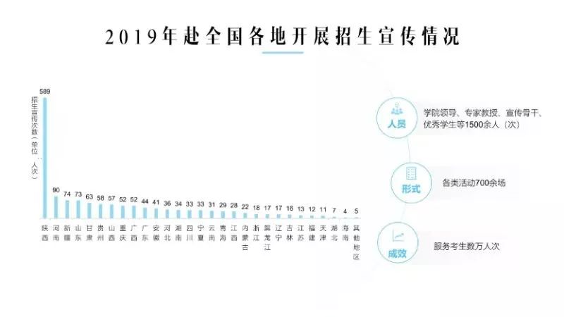 陕西师范大学2019省内录取分数线,陕西师范大学2019年录取结果