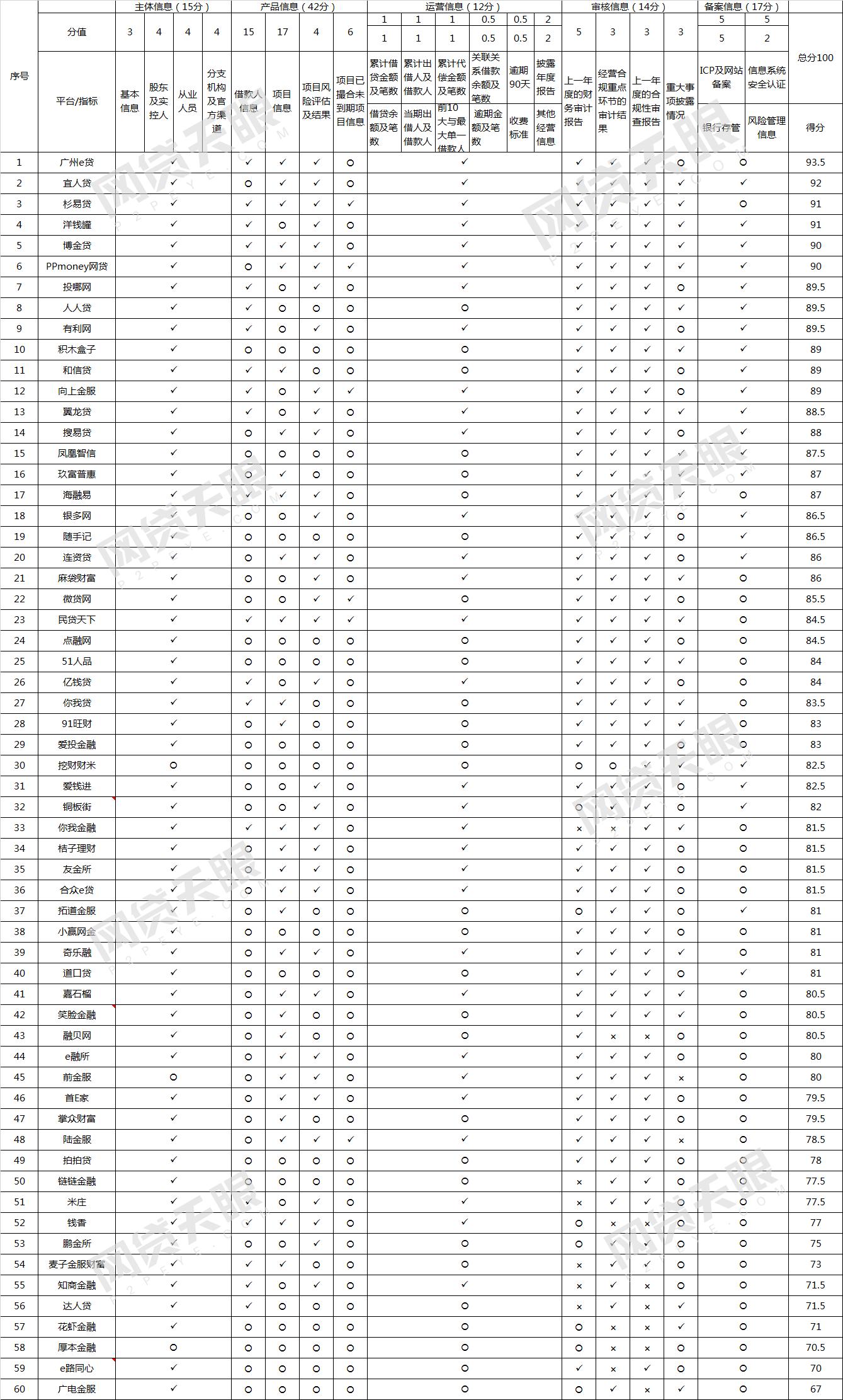 网贷天眼网站截图,最新十五家正规网贷平台有哪些