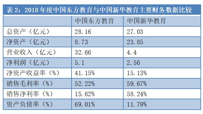安徽首富易主，身家200亿！新东方烹饪老板全栈布局教育，更有庞大资产未上市
