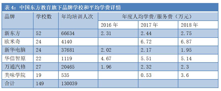 安徽首富易主，身家200亿！新东方烹饪老板全栈布局教育，更有庞大资产未上市