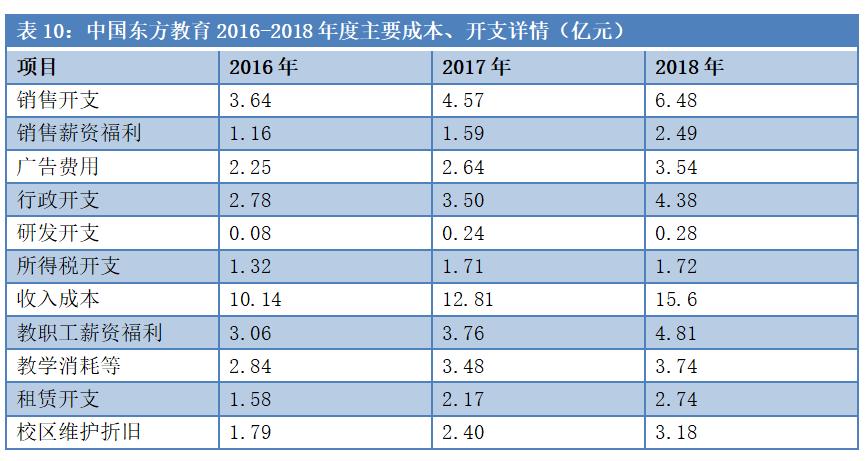 安徽首富易主，身家200亿！新东方烹饪老板全栈布局教育，更有庞大资产未上市