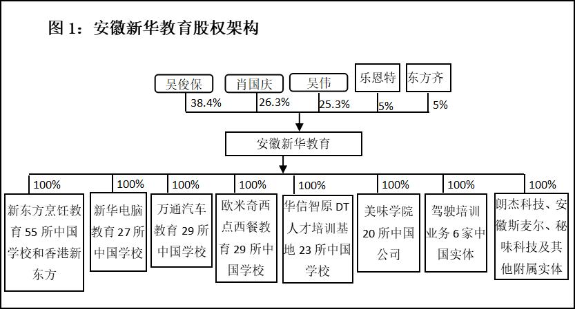 安徽首富易主，身家200亿！新东方烹饪老板全栈布局教育，更有庞大资产未上市