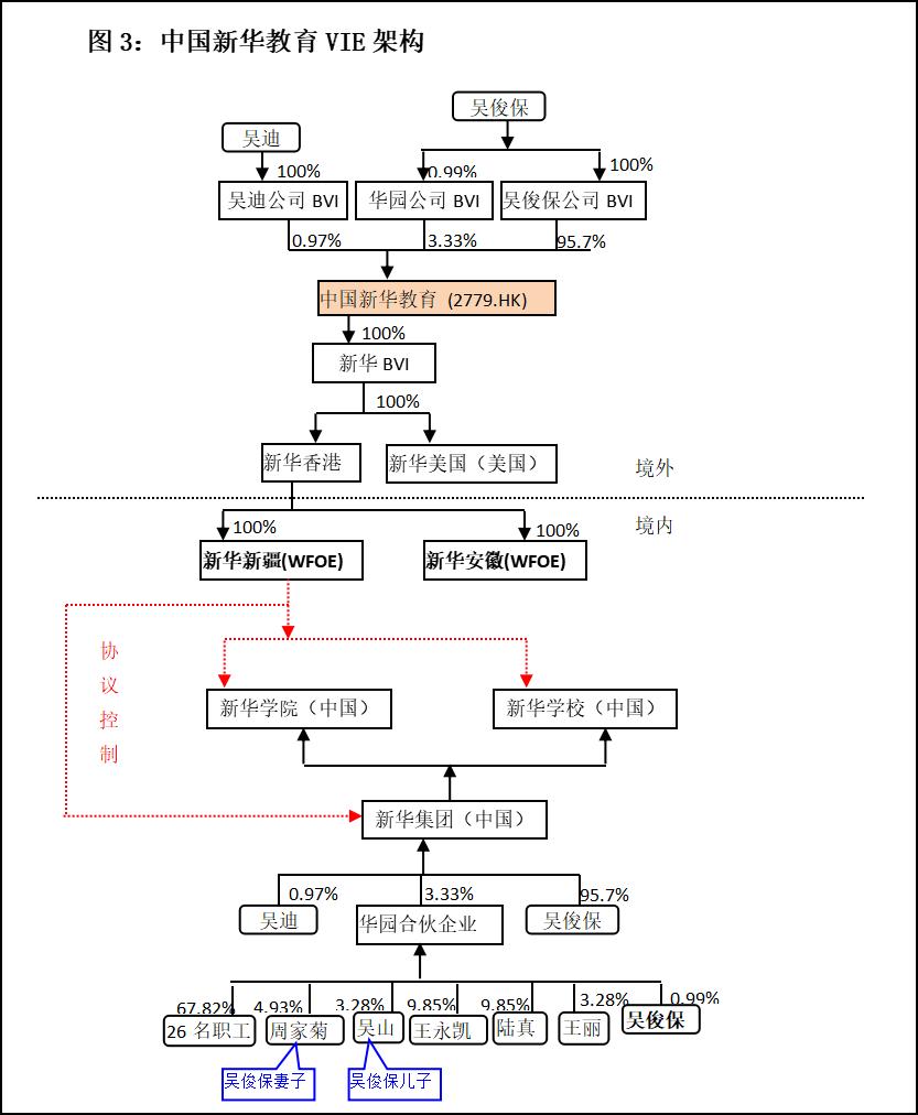 安徽首富易主，身家200亿！新东方烹饪老板全栈布局教育，更有庞大资产未上市