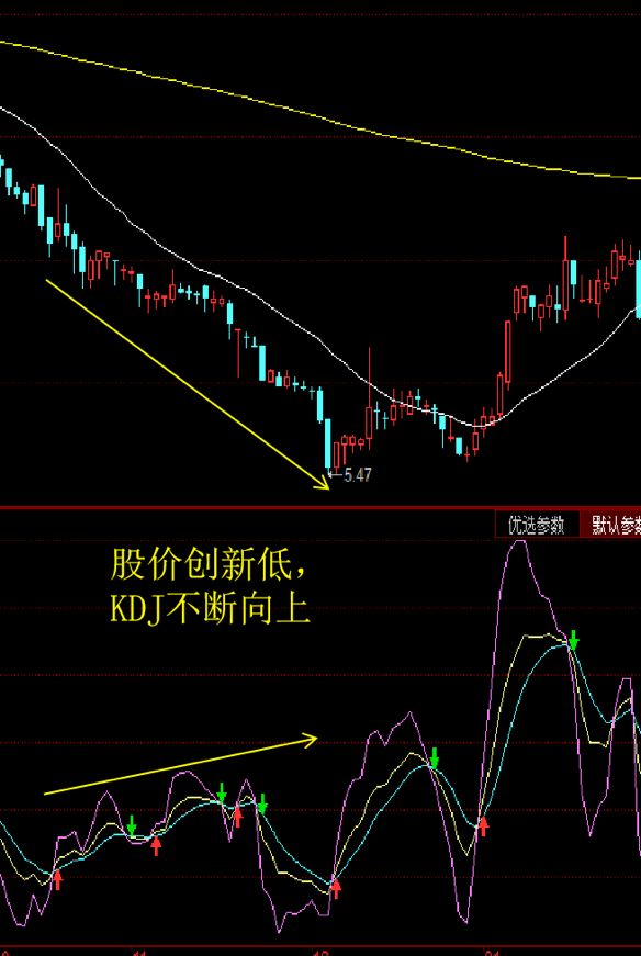 kdj随机指标入门与实践,随机摆动指标kdj代码