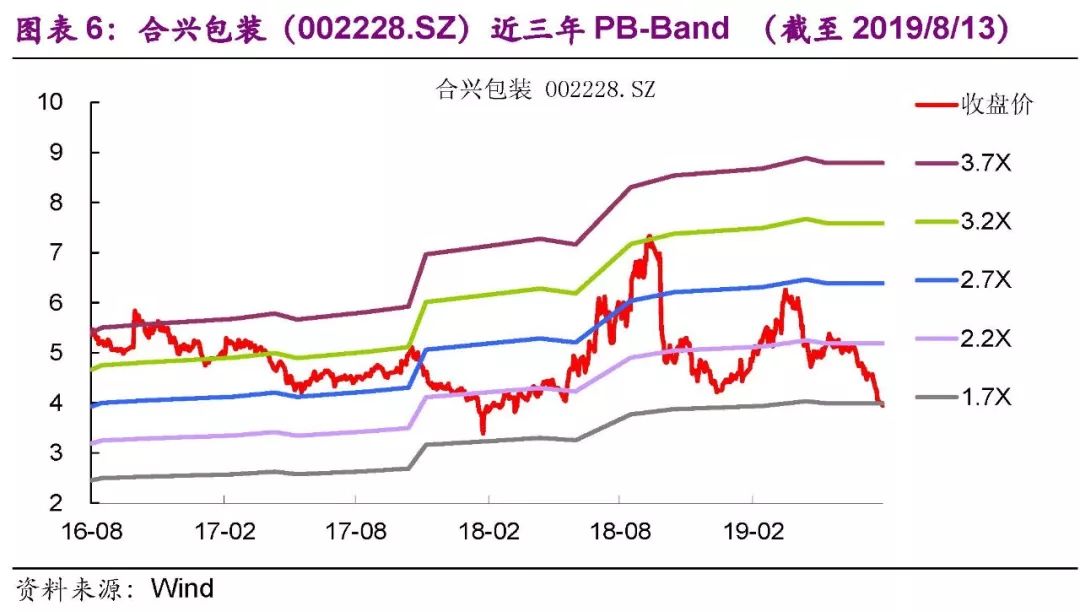 光大固收转债最新估值,光大固收转债整体表现