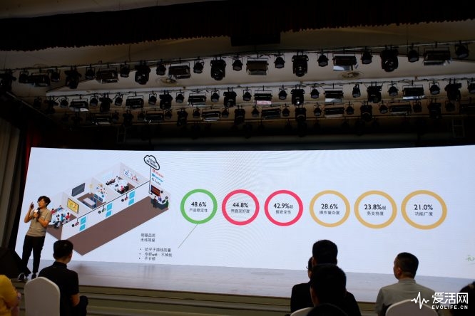 明基最新激光投影,明基投影最新款