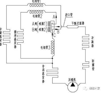 冰箱毛细管短了导致什么后果,三门冰箱毛细管颜色判断方法