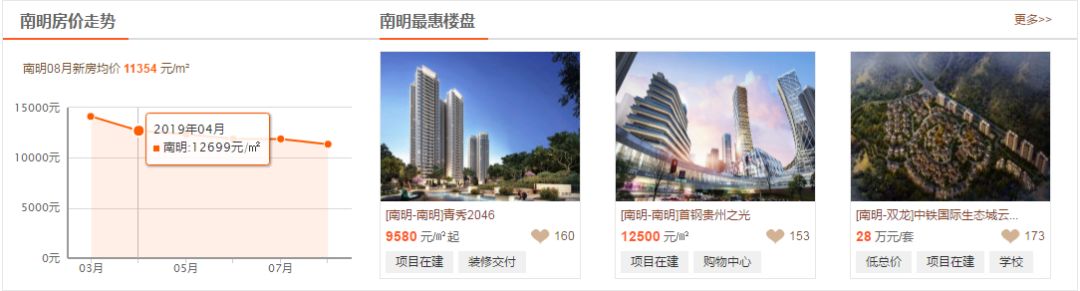 最新二手房房价贵阳,遵义房价2023年走势