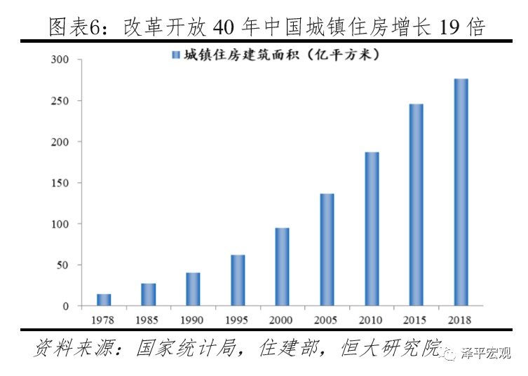 中国住房存量到底有多少,中国住房存量报告2020