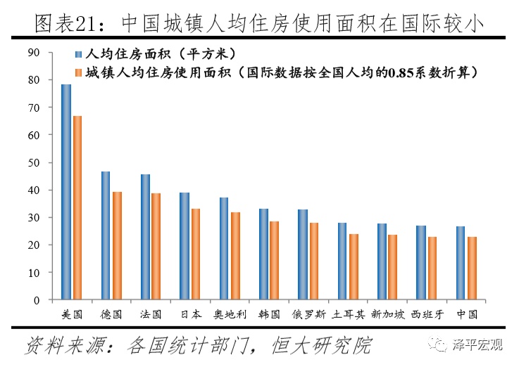 中国住房存量到底有多少,中国住房存量报告2020