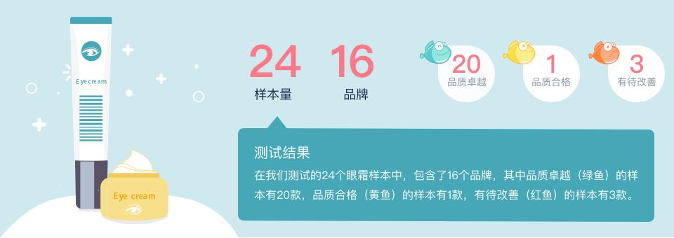 4成抗衰老眼霜抗衰老功效并不显著，同样功效的眼霜价格竟相差7倍？小鱼抗衰老眼霜绿鱼榜单为你揭晓