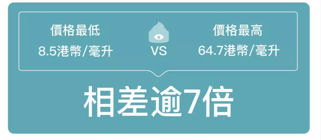4成抗衰老眼霜抗衰老功效并不显著，同样功效的眼霜价格竟相差7倍？小鱼抗衰老眼霜绿鱼榜单为你揭晓