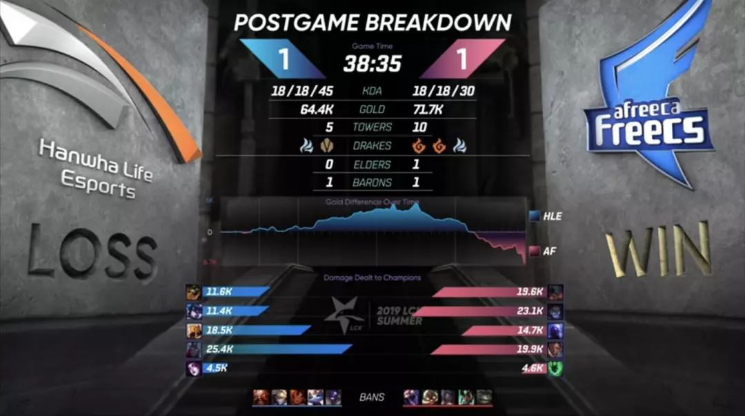 「PentaQDaily」8.17——SKT锁定季后赛席位；TeamLiquid四人入选LCS最佳阵容，内战无敌