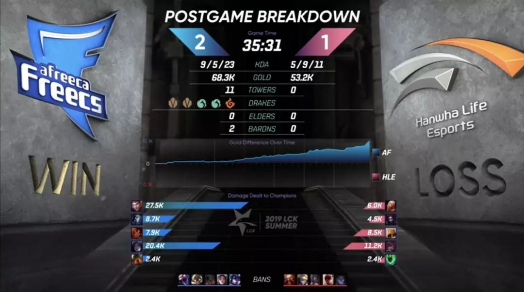 「PentaQDaily」8.17——SKT锁定季后赛席位；TeamLiquid四人入选LCS最佳阵容，内战无敌