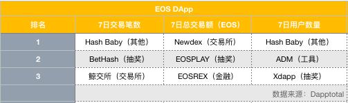 EOS周报|BM数字身份方案申请新专利；BB表示B1不会坐视不管治理问题