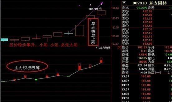 主力控盘思维和操盘逻辑,炒股怎么识别主力进出