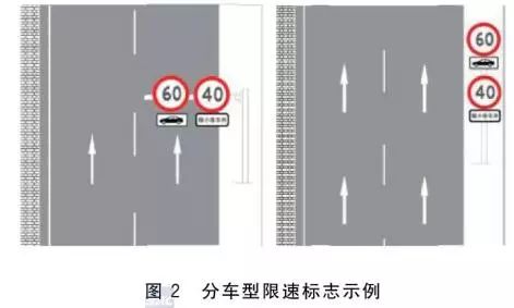道路限速标志的设置标准,道路限速的方法有哪些标志