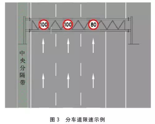 道路限速标志的设置标准,道路限速的方法有哪些标志