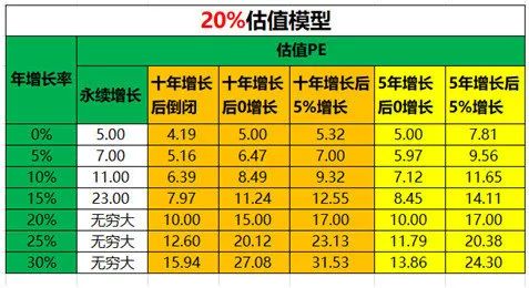 对于成长股用pe和pb合理吗,成长股如何估值