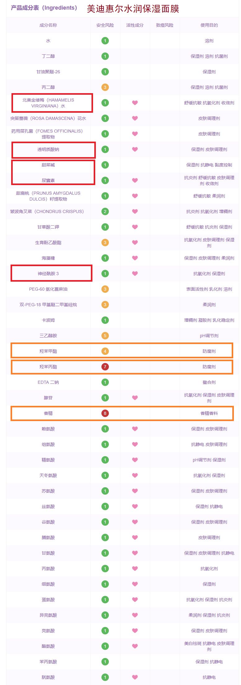 网红爆浆巧克力面膜测评,一年四季都能用的九款网红面膜