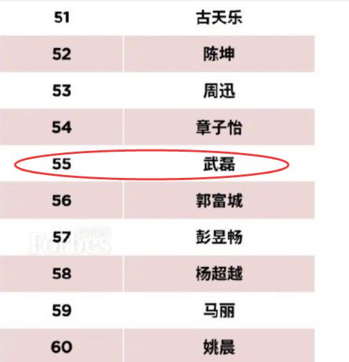 福布斯中国名人榜有周杰伦吗,福布斯中国名人榜是什么