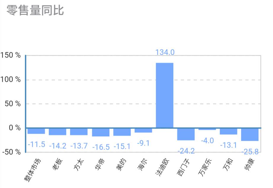 中国燃气灶烟机市场现状,燃气灶各大品牌市场占有率
