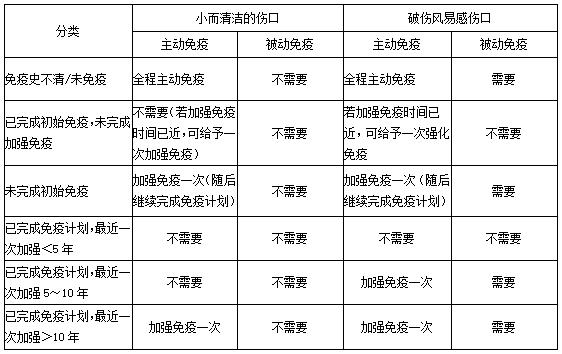 破伤风致死率为什么很高,40个关于破伤风最全知识问答
