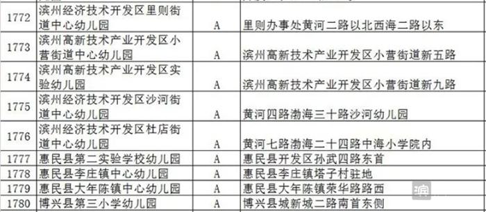 滨州十大幼儿园排名,滨州省市级一类幼儿园