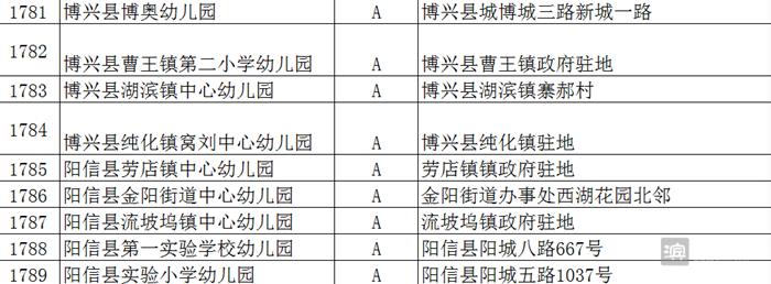 滨州十大幼儿园排名,滨州省市级一类幼儿园