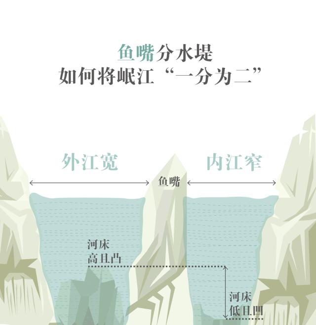 四川天府之国跟都江堰有关系吗,为什么四川没有担担面