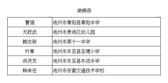 早安池州〔2019.8.23周五〕