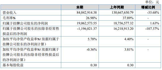 知豆拖累天丰电源败走动力电池业务