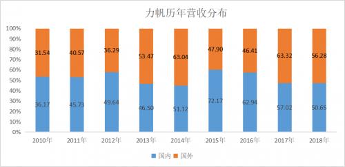 力帆集团最新调整消息,力帆汽车集团发展