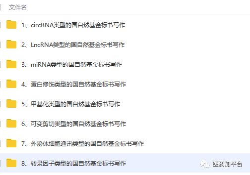国自然套路（非编码，外泌体，甲基化等热点）集合，课件+视频+文献*载下**