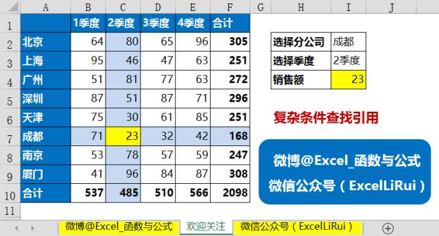 奖金前10%计算常用excel公式,财务必须掌握excel常用基本公式