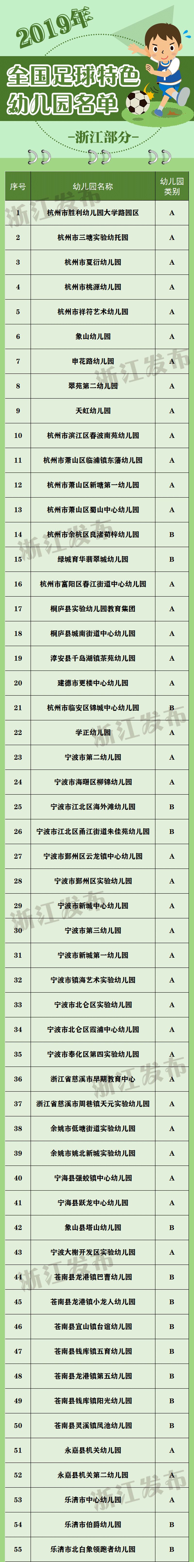 全国足球特点学校幼儿园,全国试点足球特点幼儿园