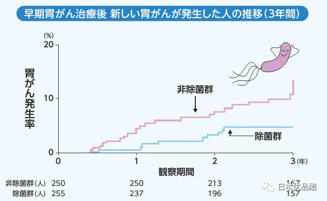 网上说幽门螺杆菌是胃癌的元凶，我查出来阳性，但没有症状，会不会得胃癌？要不要治疗？