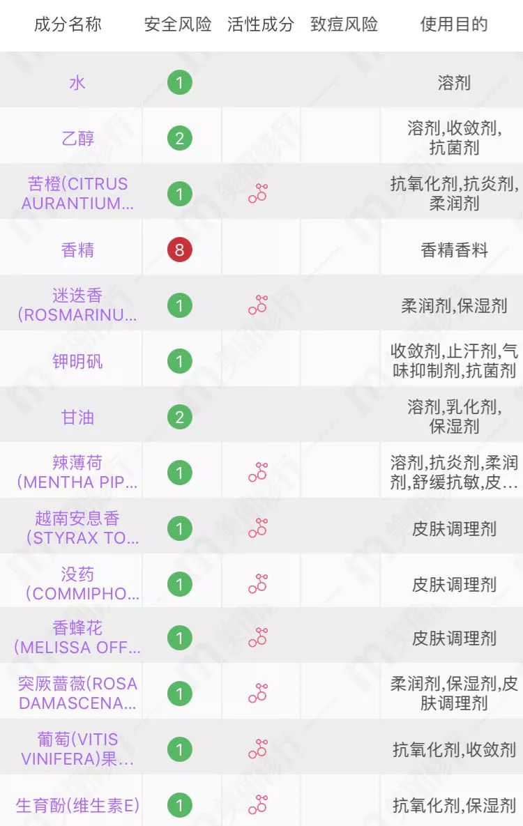 网红化妆水补水美白,网红化妆水测评