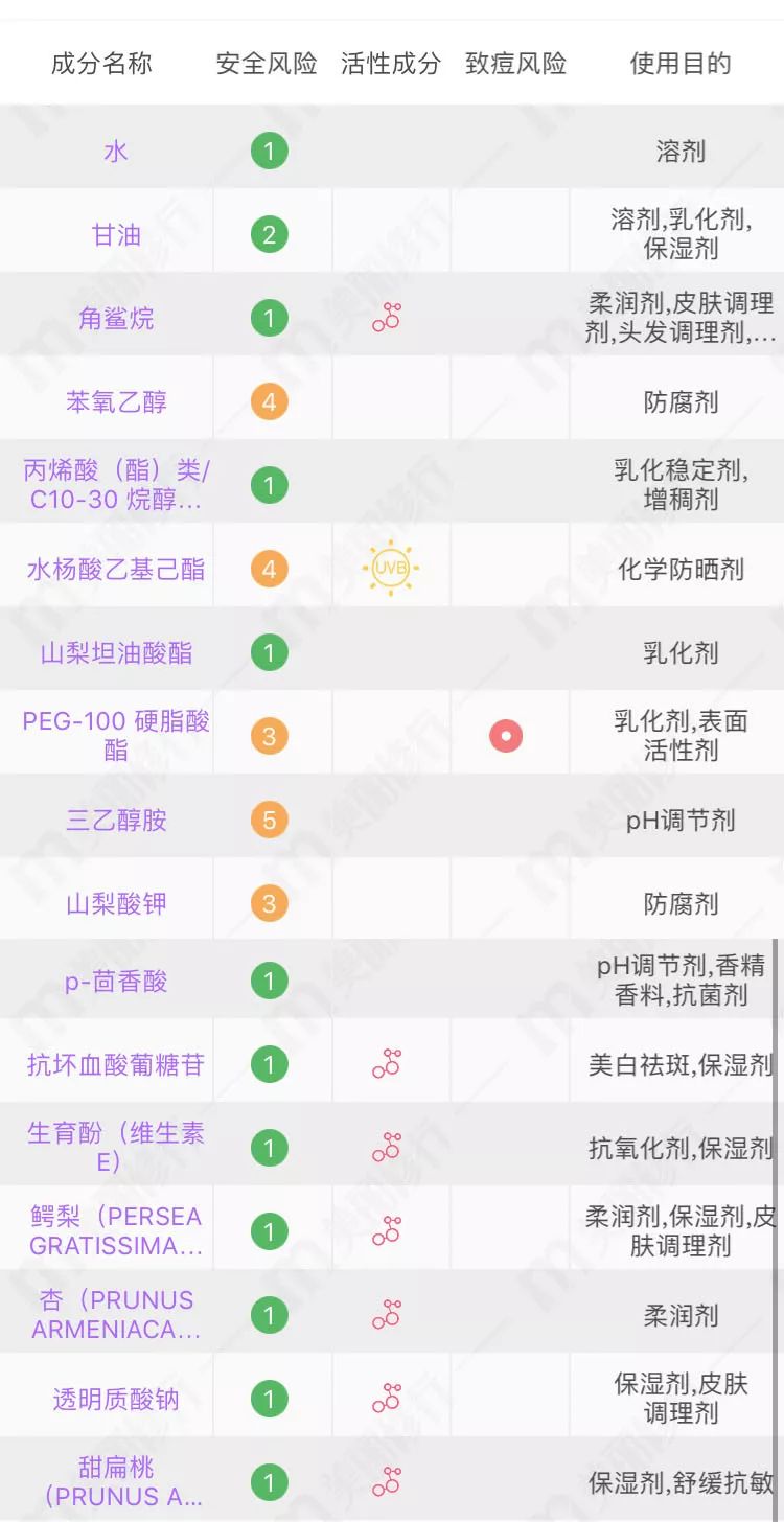 网红化妆水补水美白,网红化妆水测评