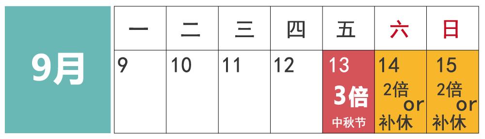新规以后高速费为啥涨价了,港澳通行证收费标准以及有效期