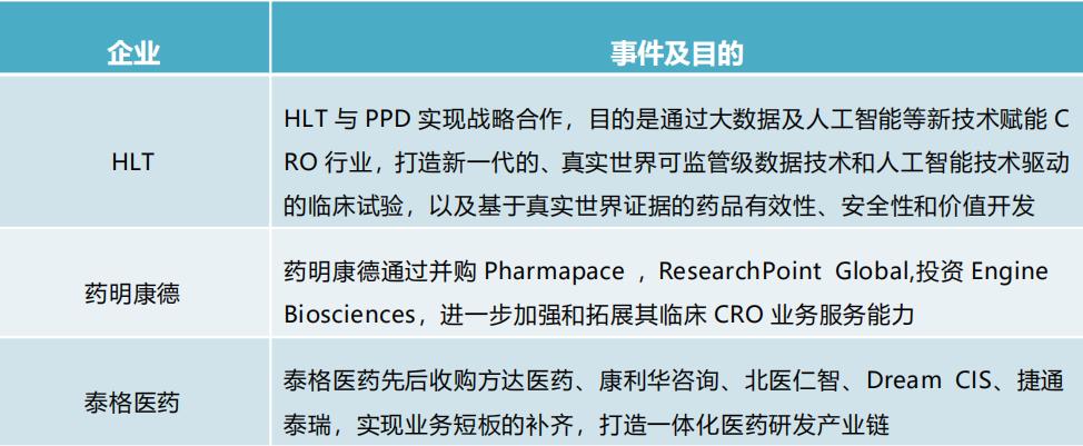 中国cro十大企业,中国cro公司最新排名
