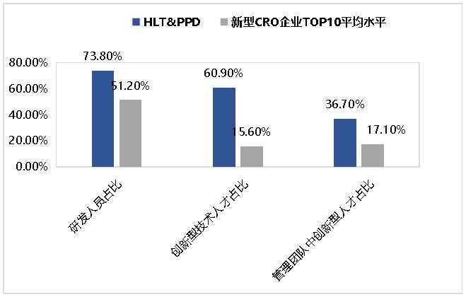中国cro十大企业,中国cro公司最新排名