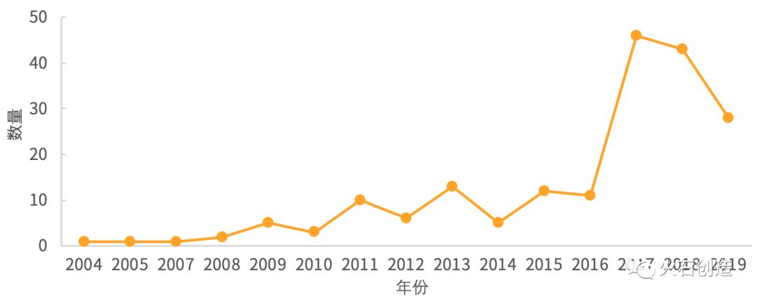 真实世界研究课题,真实世界研究和回忆性研究