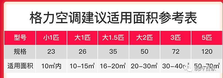 空调匹数与面积计算,空调的面积跟匹数怎么简单计算